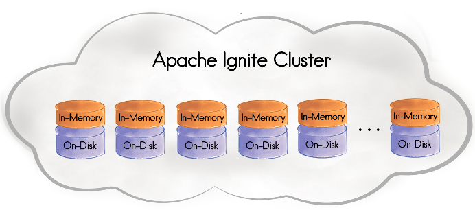 Apache Ignite Persistent Store