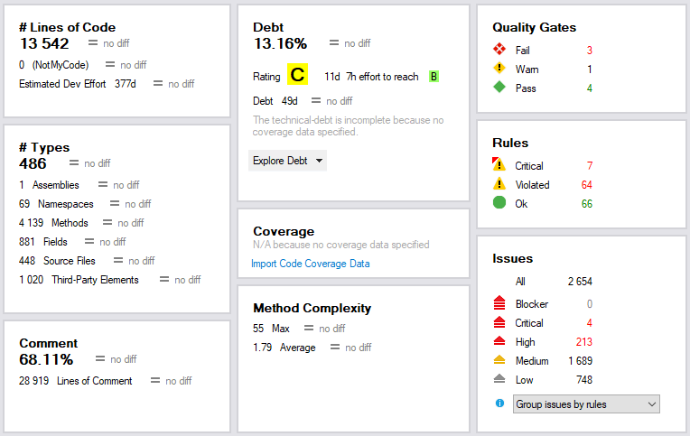 NDepend Dashboard